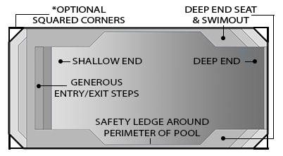 Malibu 29 & Splashpad